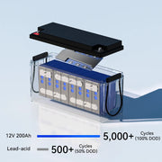 Wattcycle 12V 200Ah LiFePO4 Battery with 200A BMS for Home Solar Backup & Heavy Duty Power