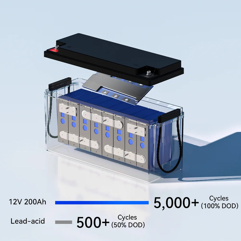 Wattcycle 12V 200Ah LiFePO4 Battery with 200A BMS for Home Solar Backup & Heavy Duty Power
