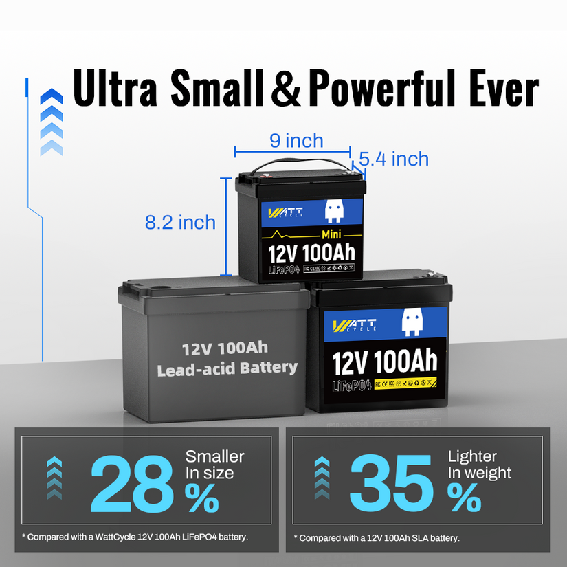 WattCycle 12V 100Ah Mini LiFePO4 Battery for RVs and Trolling Motors