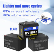 Wattcycle 12V 50Ah LiFePO4 Battery with 50A BMS for Emergency Home Backup & Solar
