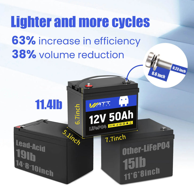 Wattcycle 12V 50Ah LiFePO4 Battery with 50A BMS for Emergency Home Backup & Solar