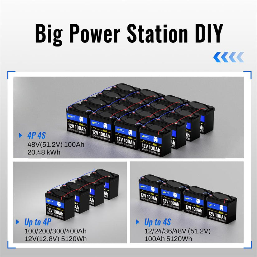 WattCycle 12V 100Ah Mini LiFePO4 Battery for RVs and Trolling Motors