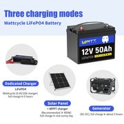 Wattcycle 12V 50Ah LiFePO4 Battery with 50A BMS for Emergency Home Backup & Solar