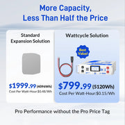 WattLINK - EcoFlow Delta 2/3 Series PPS Expansion Adapter Cable (M8 to XT150-Style)