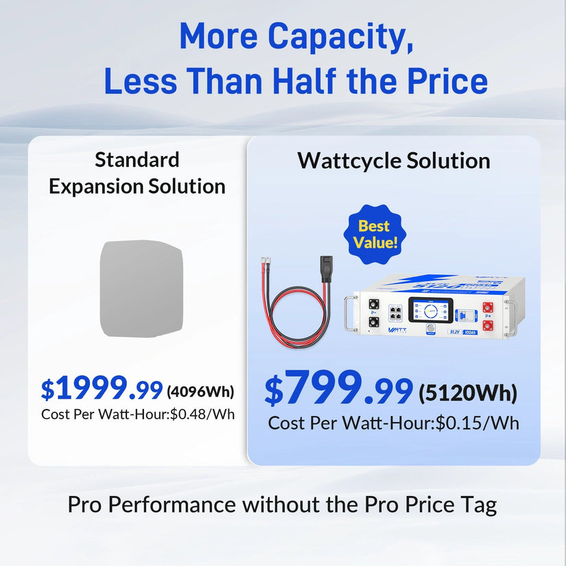 WattLINK - EcoFlow Delta 2/3 Series PPS Expansion Adapter Cable (M8 to XT150-Style)