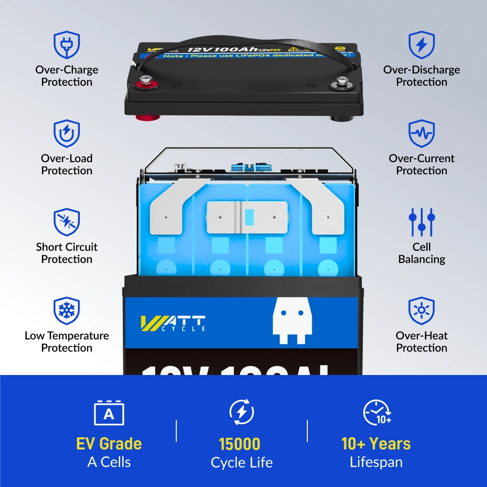 Wattcycle 12V 100Ah LiFePO4 Battery