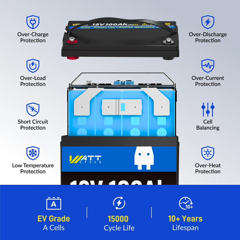 Wattcycle 12V 100Ah LiFePO4 Battery with 100A BMS for Solar & Home Power Backup