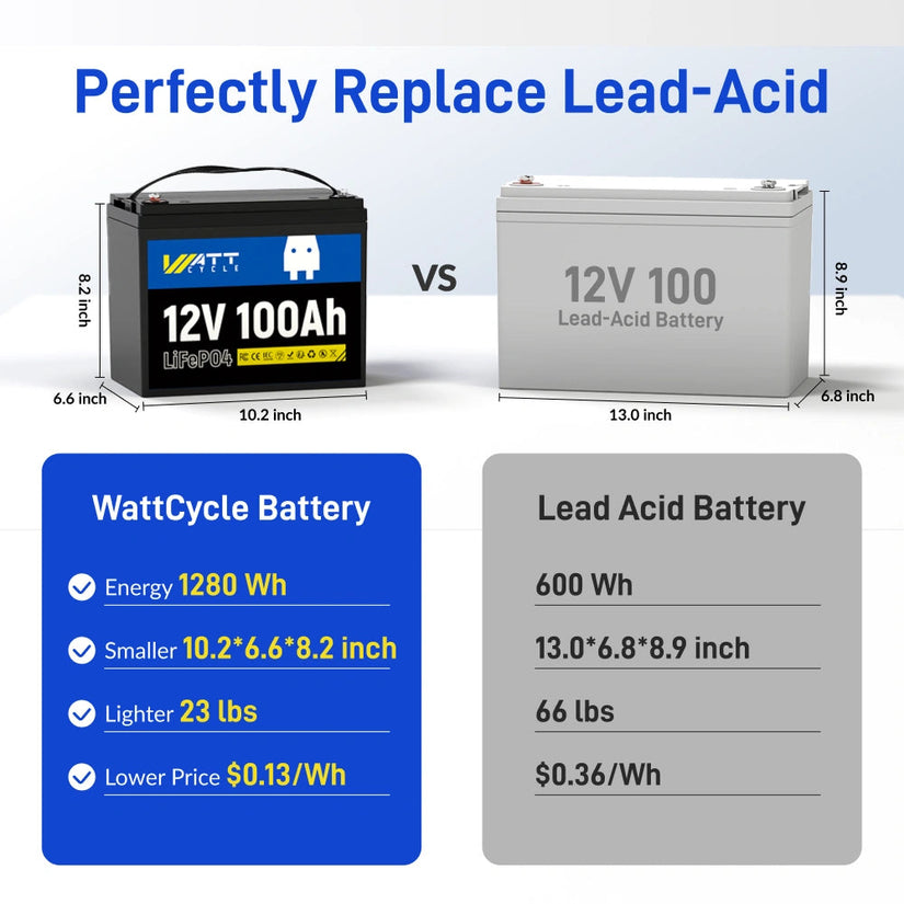 Wattcycle 12V 100Ah LiFePO4 Battery with 100A BMS for Solar & Home Power Backup