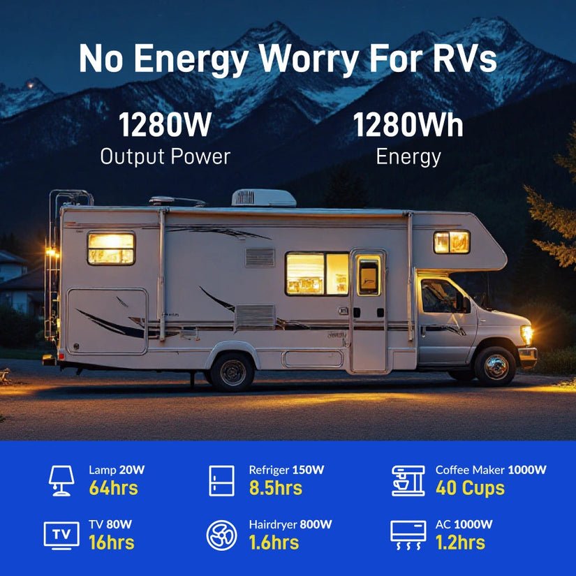 Wattcycle 12V 100Ah LiFePO4 Battery with 100A BMS for Solar & Home Power Backup
