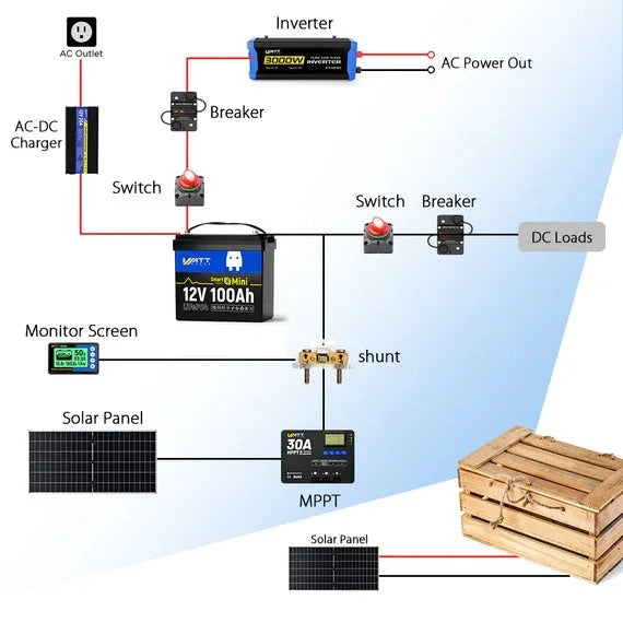 Step 1: DIY Power Station Diagram