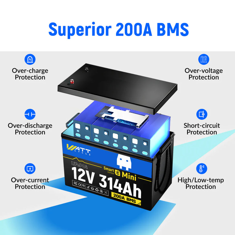 Wattcycle 12V 314Ah Mini Bluetooth LiFePO4 Battery with 200A BMS & Smart App for Solar
