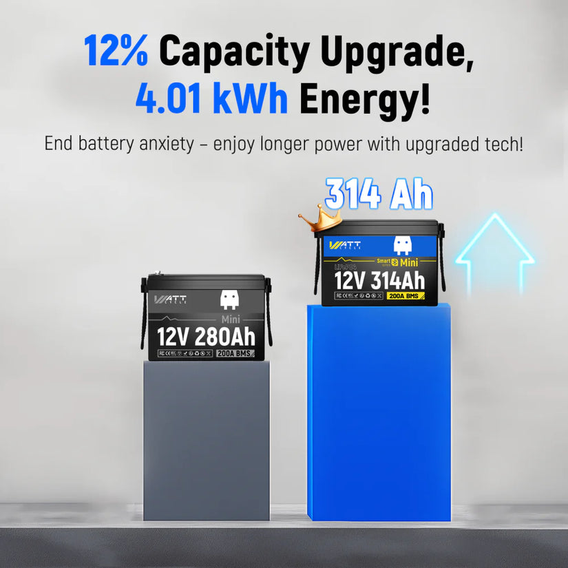 Wattcycle 12V 314Ah Mini Bluetooth LiFePO4 Battery with 200A BMS & Smart App for Solar