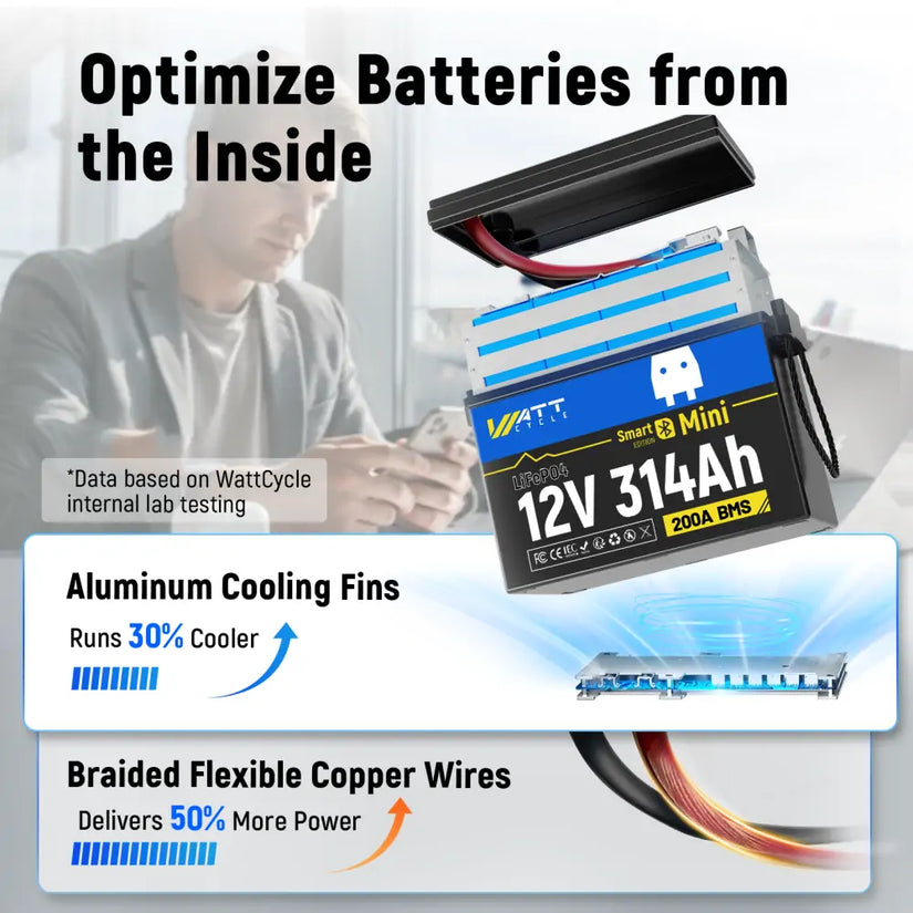 Wattcycle 12V 314Ah Mini Bluetooth LiFePO4 Battery with 200A BMS & Smart App for Solar