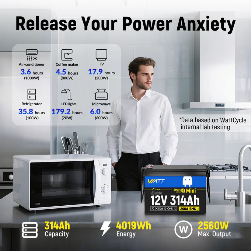Wattcycle 12V 314Ah Mini Bluetooth LiFePO4 Battery with 200A BMS & Smart App for Solar