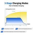 Wattcycle 14.6V 20A Plastic Shell LiFePO4 Battery Charger