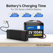 Wattcycle 12V 20A LiFePO4 Battery Charger with Smart BMS Protection for Solar & Home Backup