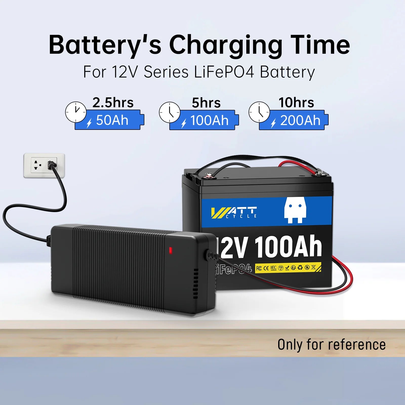 Wattcycle 14.6V 20A Plastic Shell LiFePO4 Battery Charger