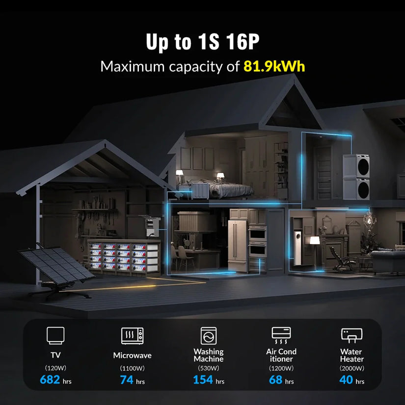Wattcycle 48V (51.2V) 100Ah 3U Server Rack LiFePO4 Battery with Bluetooth