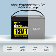 Wattcycle 12V 100Ah Pro LiFePO4 Battery with Upgraded 110A BMS for Home Solar Backup