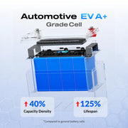 Wattcycle 12V 100Ah Pro LiFePO4 Battery with Upgraded 110A BMS for Home Solar Backup