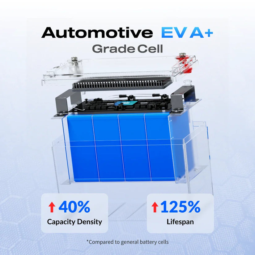 Wattcycle 12V 100Ah Pro LiFePO4 Battery with Upgraded 110A BMS for Home Solar Backup