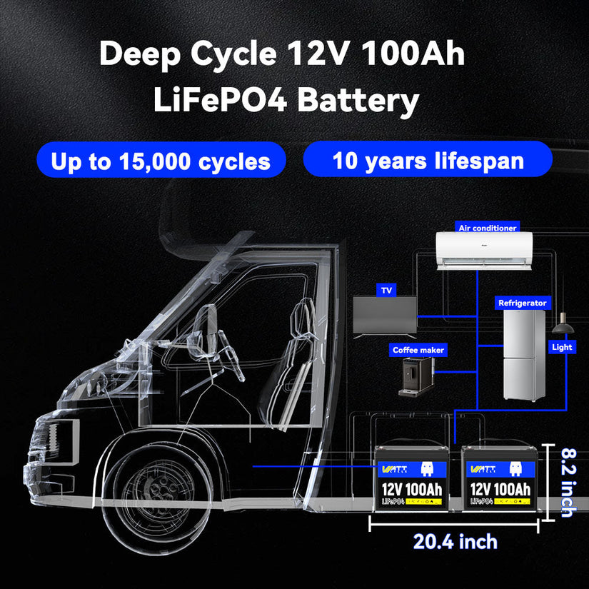 Wattcycle 12V 100Ah LiFePO4 Battery with 100A BMS for Solar & Home Power Backup