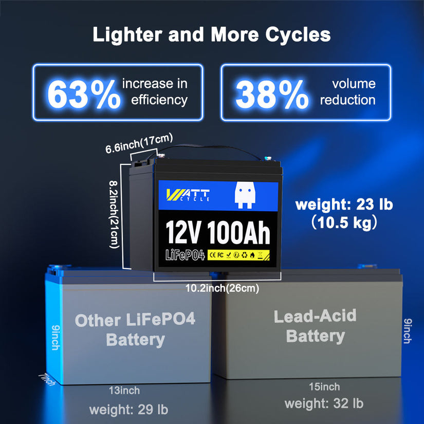 Wattcycle 12V 100Ah LiFePO4 Battery with 100A BMS for Solar & Home Power Backup
